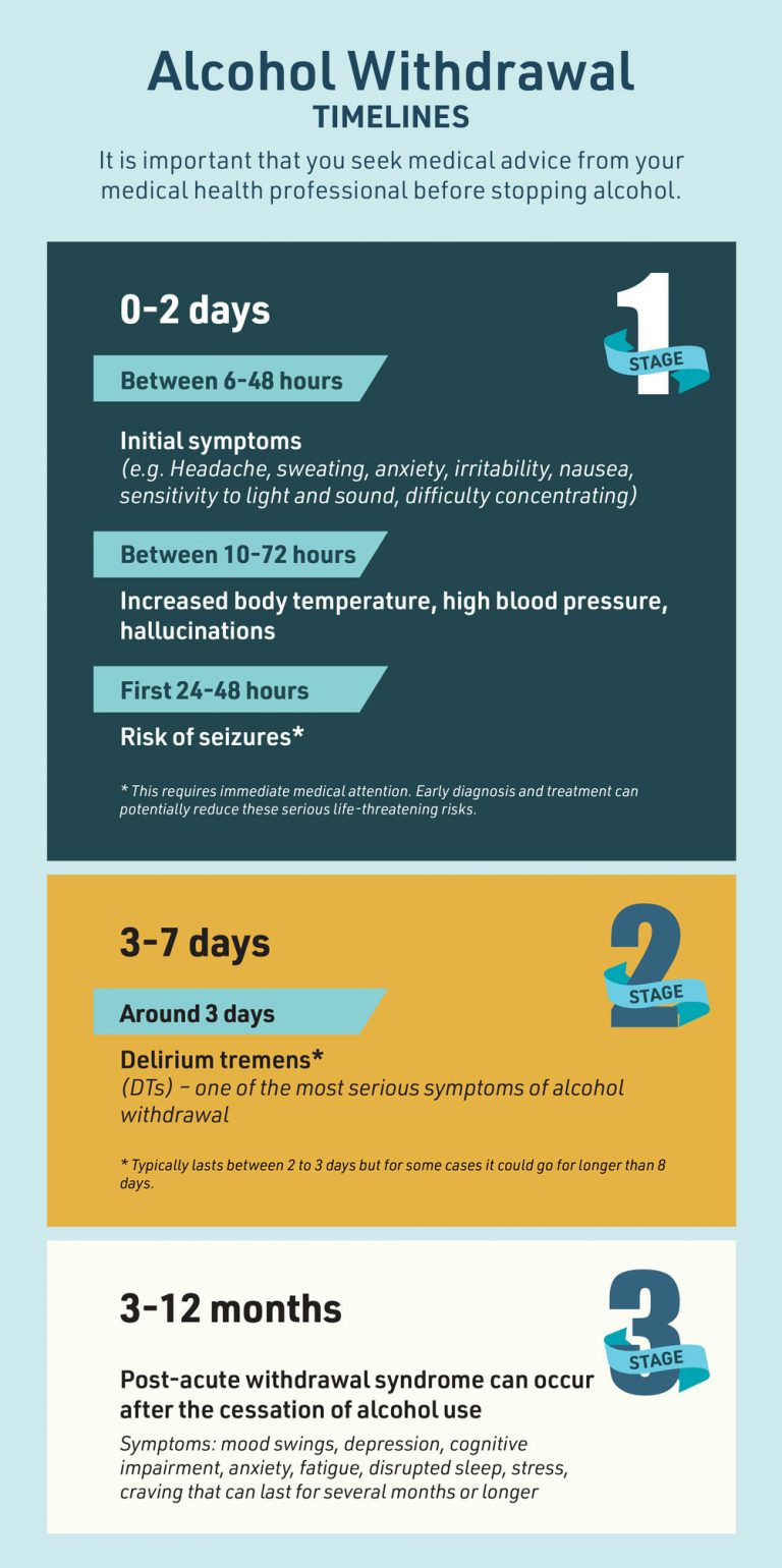 Alcohol Withdrawal – side effects and benefits of reducing or quitting ...