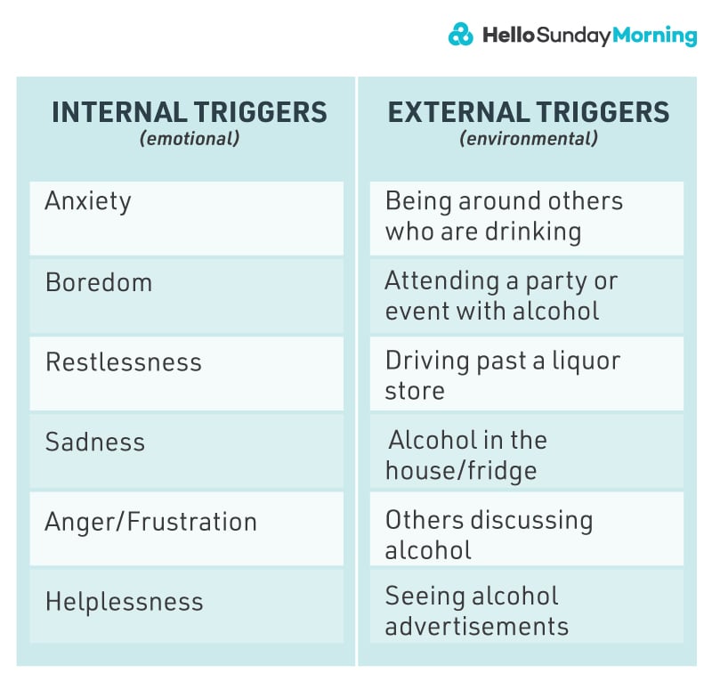 Triggers knowing your own and how to them Hello Sunday Morning